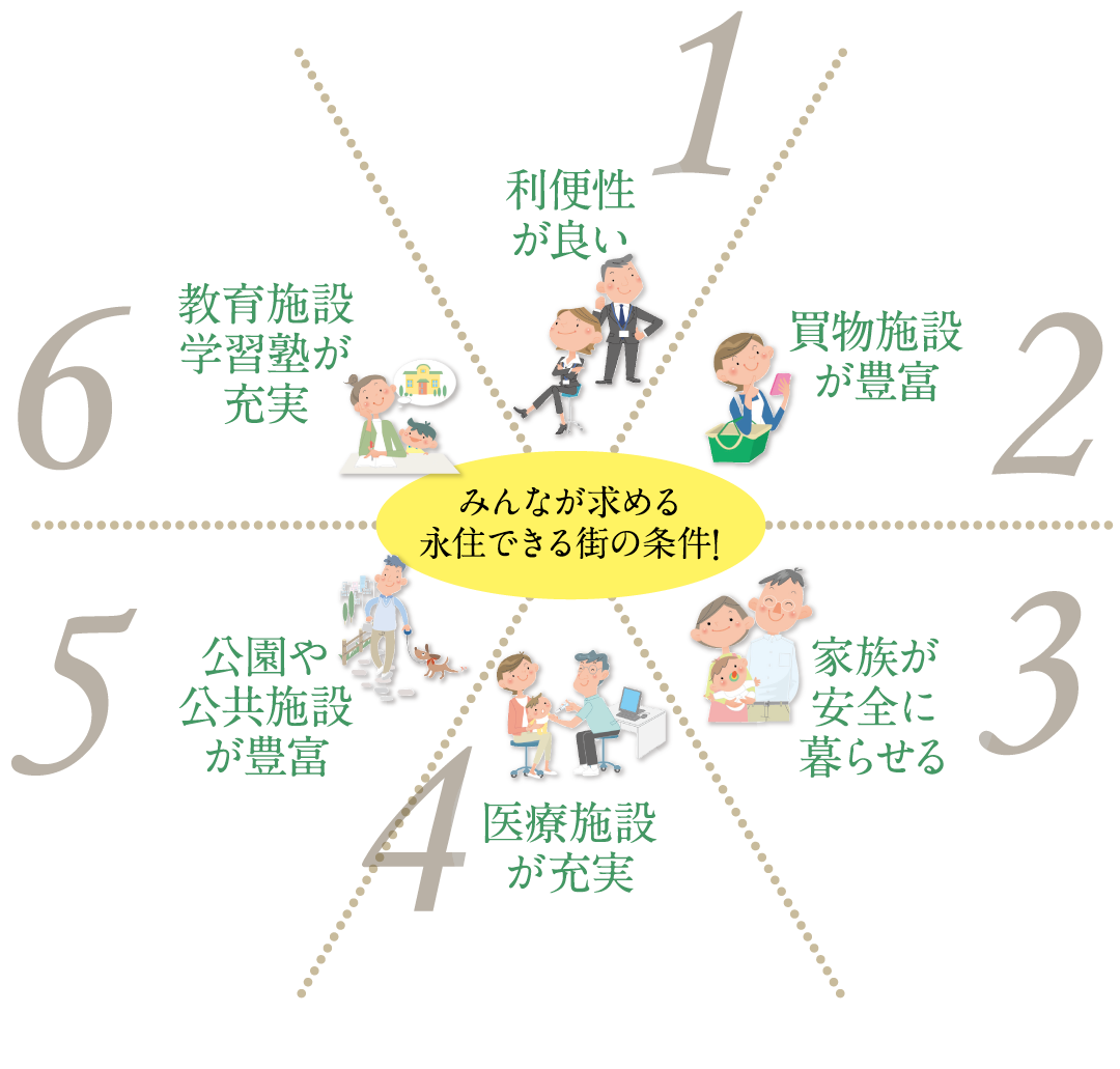 永住できる6つのポイント