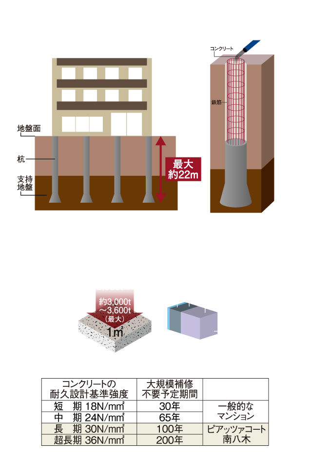 ポイント3