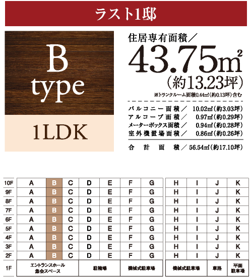 Btype