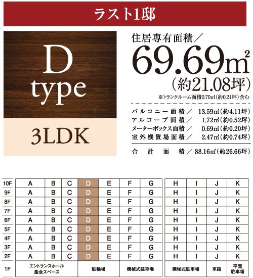 Dtype