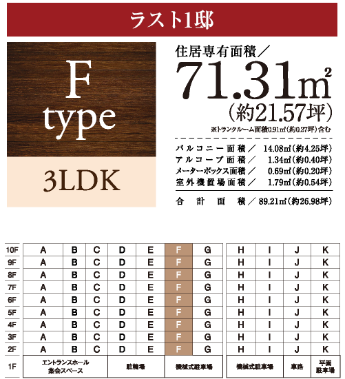 Btype