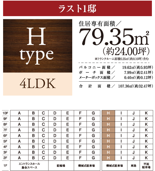 Htype