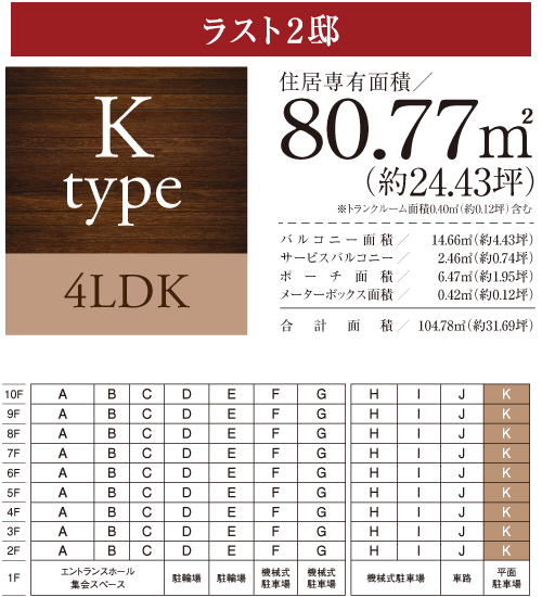 Ktype