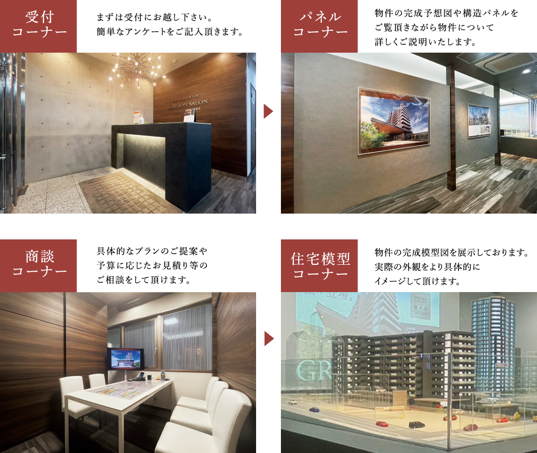 受付コーナー/パネルコーナー/商談コーナー/住宅模型コーナー